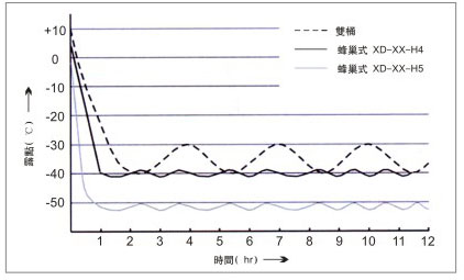 蜂巢轉輪除濕機